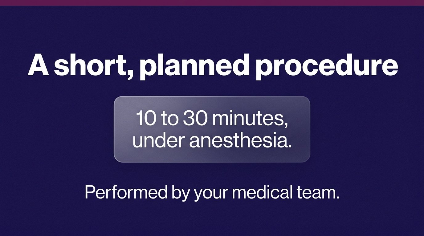 A short, planned procedure — variant A